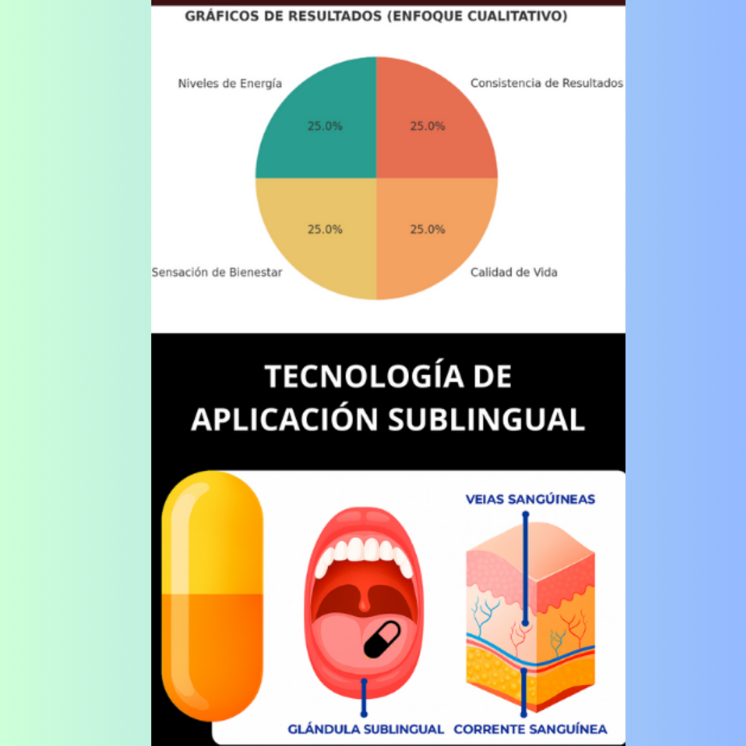 Blood Sugar Ultra - “Bienestar, control y energía… en su máxima expresión”